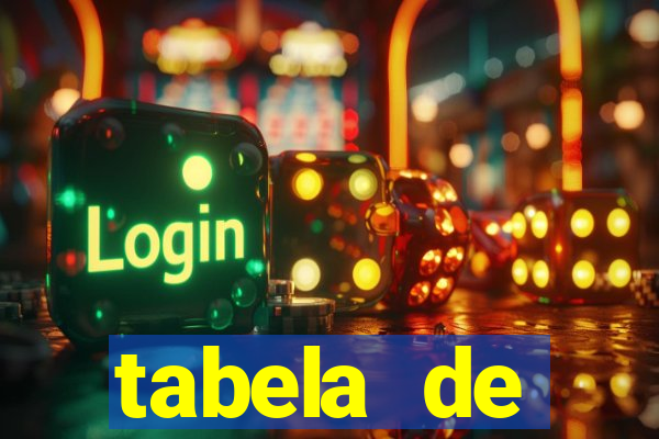 tabela de porcentagem dos slots pg