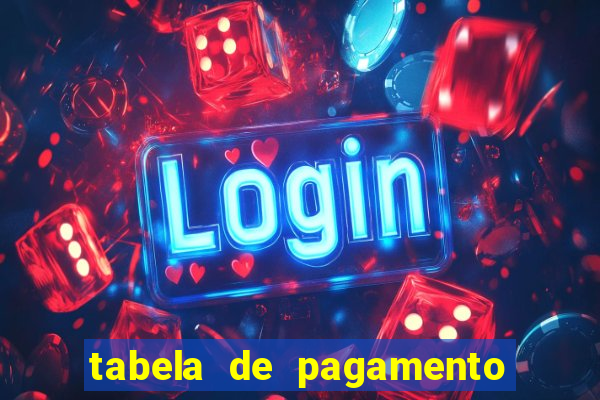 tabela de pagamento bigo live