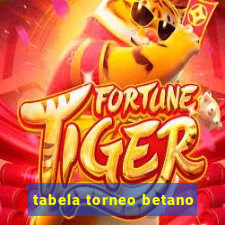 tabela torneo betano